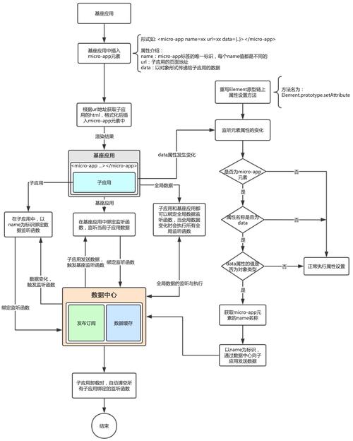 JSP提交流程,技术驱动下的高效数据处理之路 JSP提交流程,技术驱动下的高效数据处理之路 小程序开发