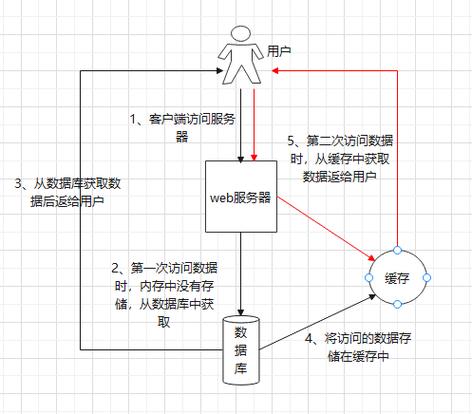 JSP文件缓存,提升Web应用性能的方法分析 JSP文件缓存,提升Web应用性能的方法分析 360搜优化