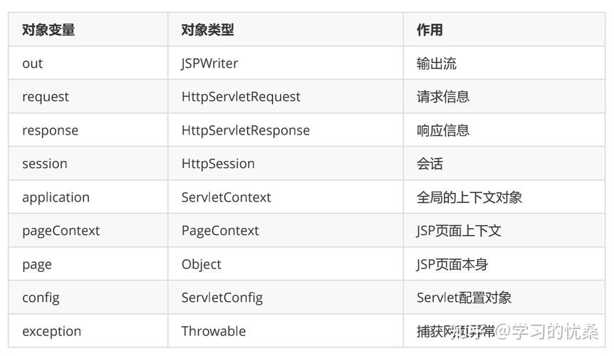 JSP源码详细分析,技术内涵与实际应用 JSP源码详细分析,技术内涵与实际应用 网站优化
