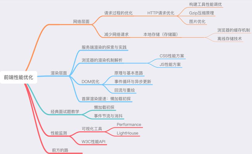 JSP缓存参数,提升Web应用性能的关键步骤 JSP缓存参数,提升Web应用性能的关键步骤 英文谷歌算法