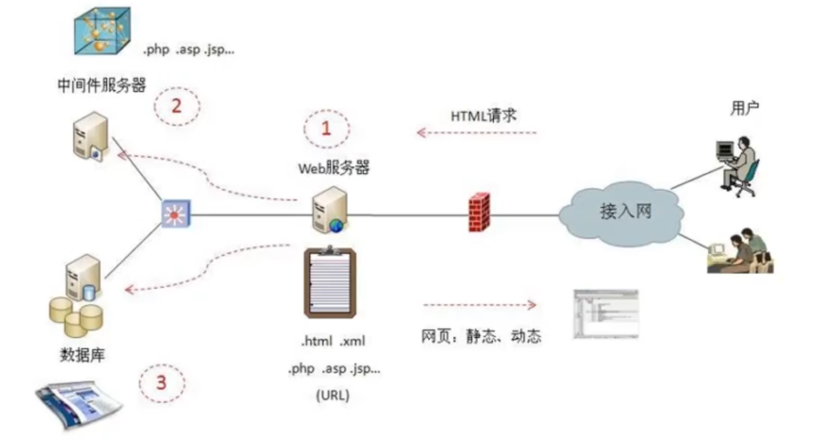 JSP网络编程,引领Web应用发展的关键技术 JSP网络编程,引领Web应用发展的关键技术 seo技术