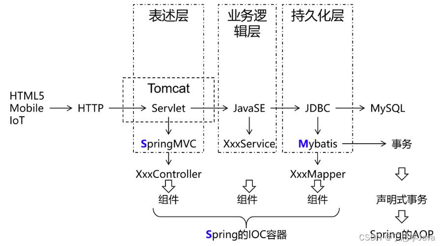 JSP语言概述,Web开发中的得力助手 JSP语言概述,Web开发中的得力助手 英文谷歌算法