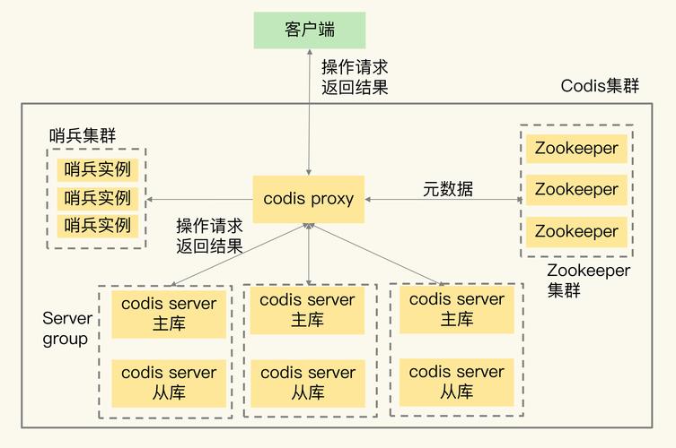 jsp集群,构建高性能Web应用的利器 jsp集群,构建高性能Web应用的利器 seo技术