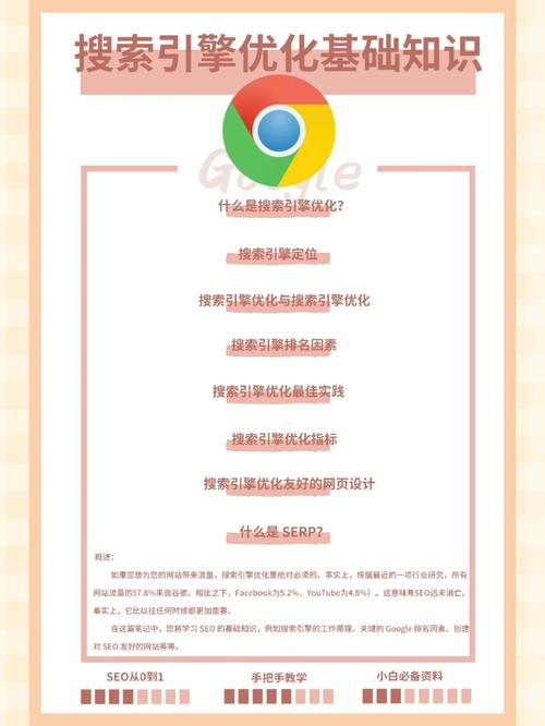 SEO代码标志,介绍搜索引擎优化背后的秘密 SEO代码标志,介绍搜索引擎优化背后的秘密 AI技术学习