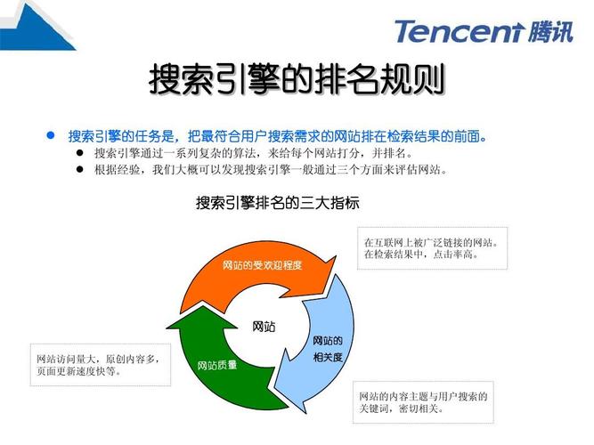 SEO优化,介绍搜索引擎优化技术与应用 SEO优化,介绍搜索引擎优化技术与应用 网站开发