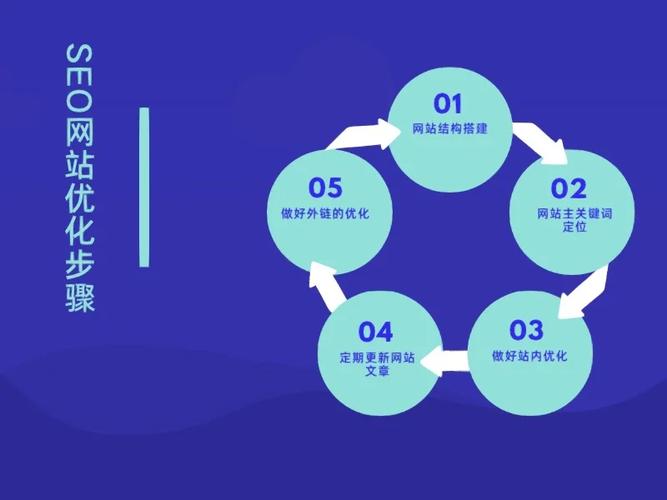 SEO优化,助力网站提升在线影响力的方法 SEO优化,助力网站提升在线影响力的方法 AI技术学习