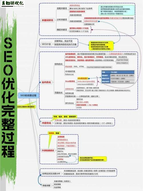 SEO优化,标签步骤的详细分析与应用 SEO优化,标签步骤的详细分析与应用 英文谷歌算法