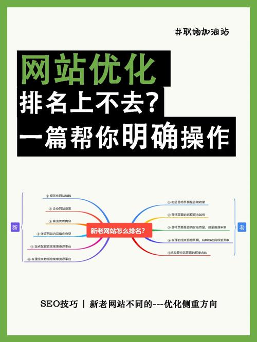 SEO优化步骤,关键词布局的艺术与科学 SEO优化步骤,关键词布局的艺术与科学 seo技术