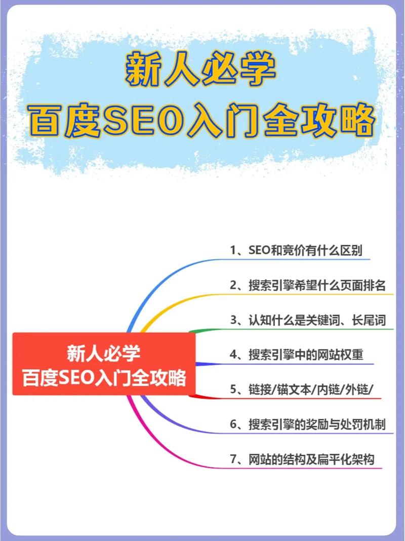SEO入门三个月,从零基础到实战高手之路 SEO入门三个月,从零基础到实战高手之路 AI技术学习
