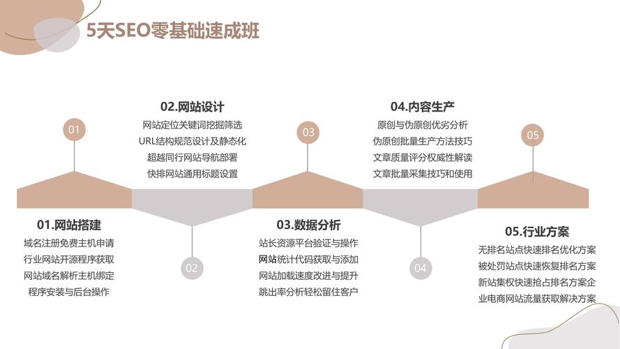 SEO加工订单,提升企业在线竞争力的方法 SEO加工订单,提升企业在线竞争力的方法 英文谷歌算法