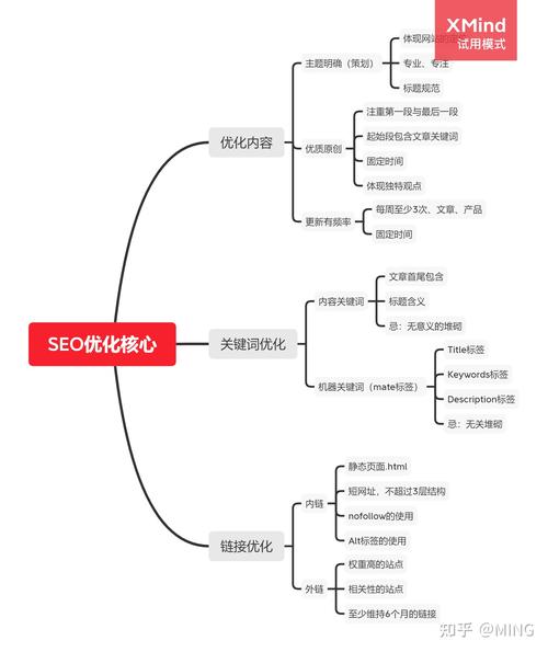 SEO定期检查,优化步骤与实施指南 SEO定期检查,优化步骤与实施指南 网站开发