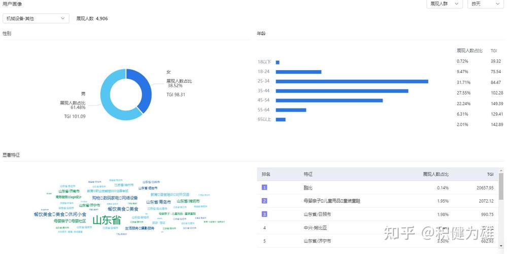 SEO成交绩效,介绍提升网站转化率的方法 SEO成交绩效,介绍提升网站转化率的方法 AI技术学习
