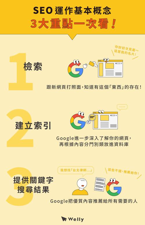 SEO排名入门指南,助你轻松掌握搜索引擎优化方法 SEO排名入门指南,助你轻松掌握搜索引擎优化方法 网站优化
