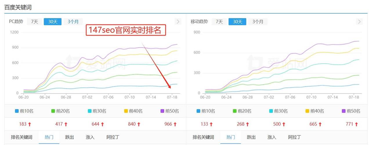 SEO数据维度分析,助力网站优化提升搜索引擎排名 SEO数据维度分析,助力网站优化提升搜索引擎排名 seo技术