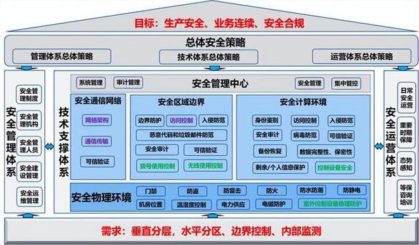 云技术助力网站建设,构建高效、安全、可扩展的网络空间 云技术助力网站建设,构建高效、安全、可扩展的网络空间 网站优化