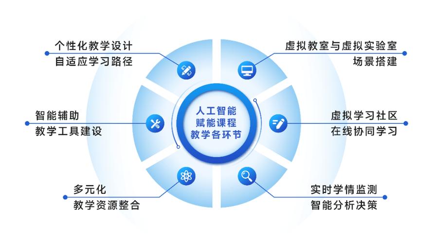 人工智能与未来教育,百度i智能助力教育变革 人工智能与未来教育,百度i智能助力教育变革 英文谷歌算法