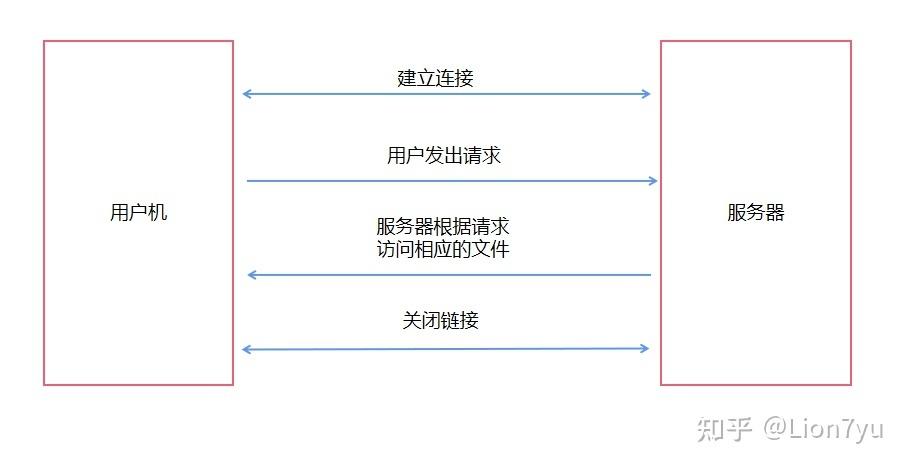 介绍JSP伪造请求,技术手段与风险防范 介绍JSP伪造请求,技术手段与风险防范 seo技术