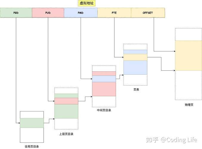 介绍JSP内存消耗,性能优化与资源管理之路 介绍JSP内存消耗,性能优化与资源管理之路 AI技术学习