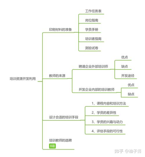 介绍JSP课程设计,理论与方法的完美融合 介绍JSP课程设计,理论与方法的完美融合 网站开发