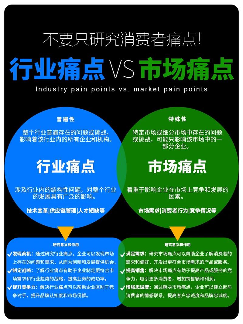 介绍天津SEO优化行业的痛点与挑战 介绍天津SEO优化行业的痛点与挑战 百度算法