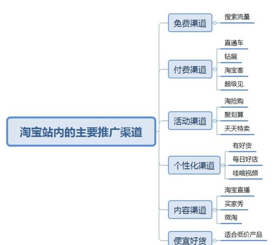 介绍淘宝SEO工具，助力店铺提升流量与销量 介绍淘宝SEO工具，助力店铺提升流量与销量 AI技术学习