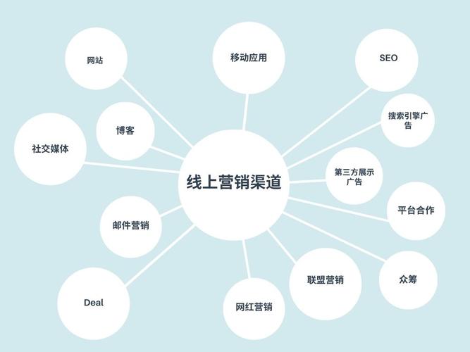 介绍潮州SEO渠道,助力企业腾飞的网络营销步骤 介绍潮州SEO渠道,助力企业腾飞的网络营销步骤 网站开发
