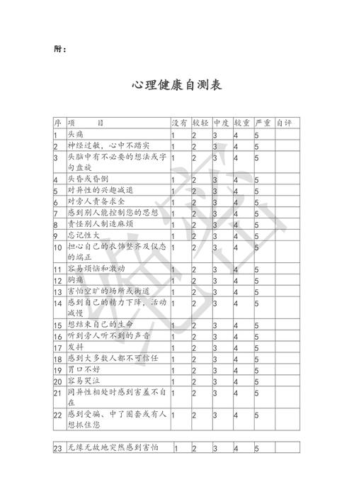 介绍精神健康,精神疾病自测表助力你我 介绍精神健康,精神疾病自测表助力你我 网站优化