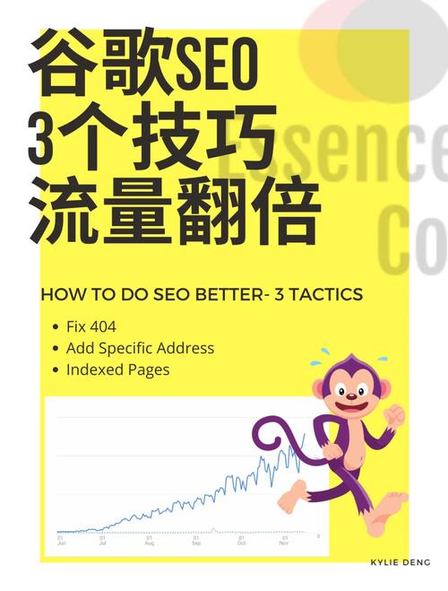 介绍谷歌付费SEO,如何实现网站高效排名与流量增长 介绍谷歌付费SEO,如何实现网站高效排名与流量增长 360搜优化