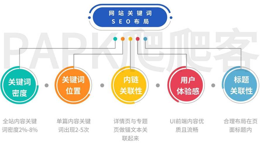 介绍黑帽SEO,掌握关键词布局的艺术 介绍黑帽SEO,掌握关键词布局的艺术 搜狗优化
