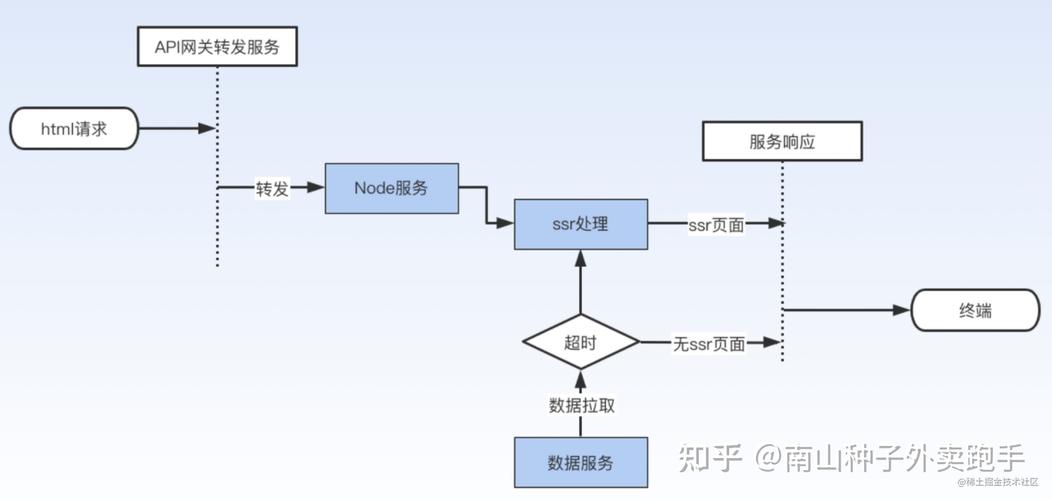 从JSP用户请求看Web开发的智慧之路 从JSP用户请求看Web开发的智慧之路 seo技术