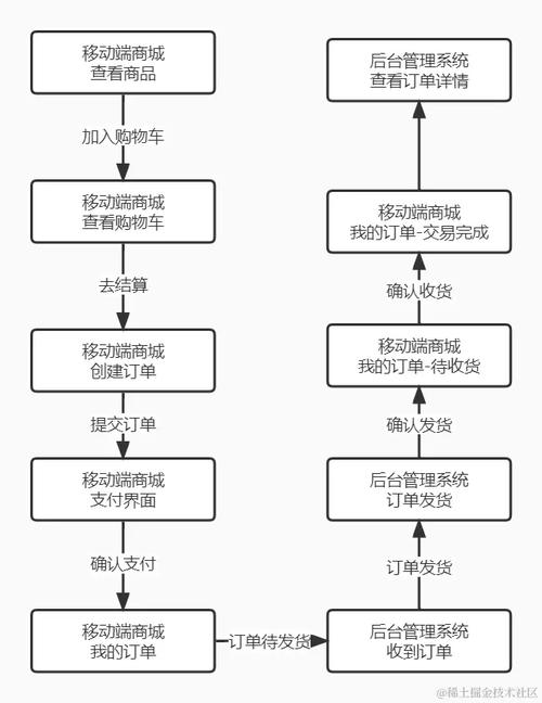 付款JSP,开启电子商务新时代的便捷之门 付款JSP,开启电子商务新时代的便捷之门 网站开发