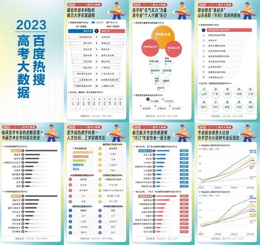 分析百度搜索排行榜,洞察时代热点，把握未来趋势 分析百度搜索排行榜,洞察时代热点，把握未来趋势 小程序开发