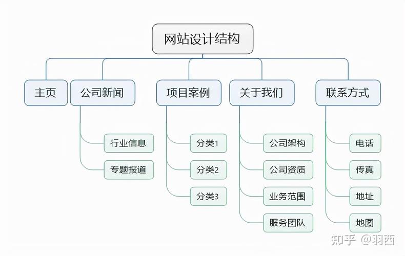 基于B架构构建现代网站,创新与效率的双重保障 基于B架构构建现代网站,创新与效率的双重保障 360搜优化