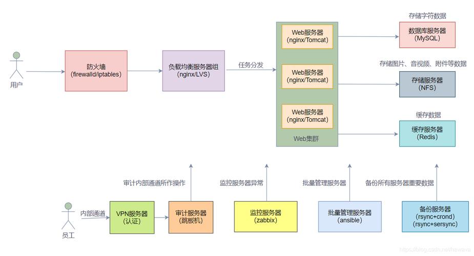 基于M框架搭建网站,构建高效、响应式、用户体验至上的互联网平台 基于M框架搭建网站,构建高效、响应式、用户体验至上的互联网平台 小程序开发