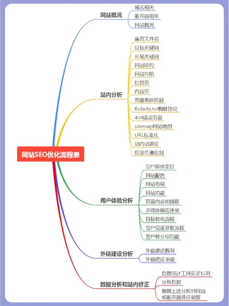 宜春企业SEO优化,助力企业在线崛起的五大步骤 宜春企业SEO优化,助力企业在线崛起的五大步骤 360搜优化
