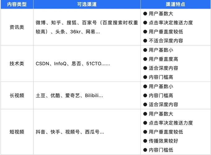 山西SEO外包,助力企业提升网络曝光率，抢占市场份额 山西SEO外包,助力企业提升网络曝光率，抢占市场份额 小程序开发