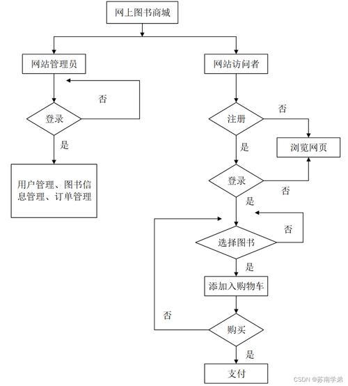 循环按钮在JSP中的应用与价值 循环按钮在JSP中的应用与价值 英文谷歌算法