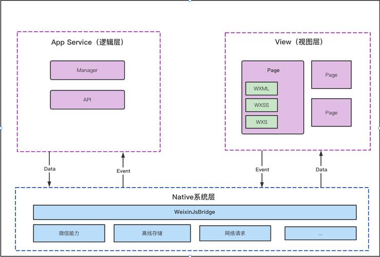微信JSP开发,构建高效互动平台的方法分析 微信JSP开发,构建高效互动平台的方法分析 头条优化