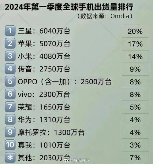 手机论坛热议,五大品牌手机比拼，哪款才是年度最佳 手机论坛热议,五大品牌手机比拼，哪款才是年度最佳 AI技术学习