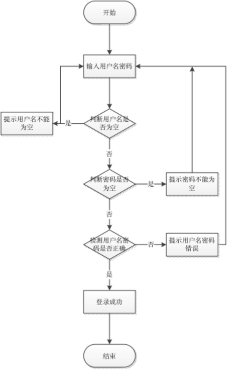 打造高效电商平台,JSP网店制作的艺术与步骤 打造高效电商平台,JSP网店制作的艺术与步骤 小程序开发