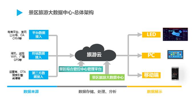 探索JSP旅游系统,智能科技助力旅游业发展 探索JSP旅游系统,智能科技助力旅游业发展 AI技术学习