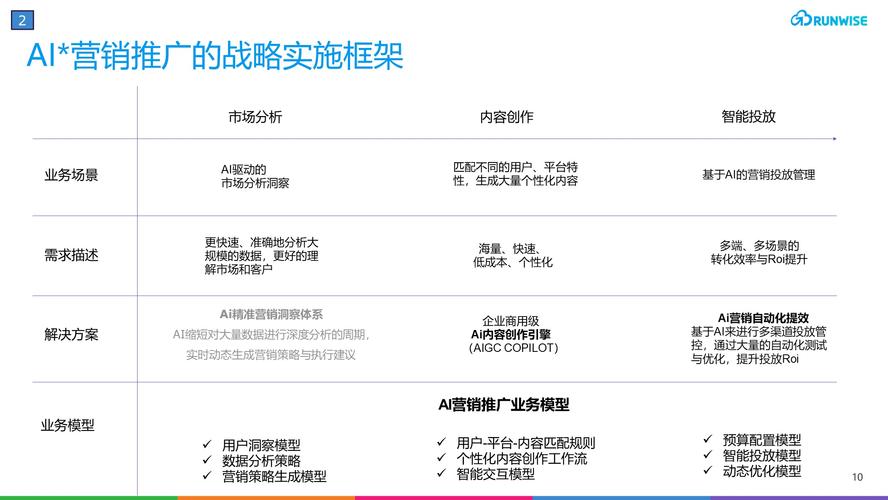 探索会员HML模板在现代企业营销中的应用与创新 探索会员HML模板在现代企业营销中的应用与创新 头条优化
