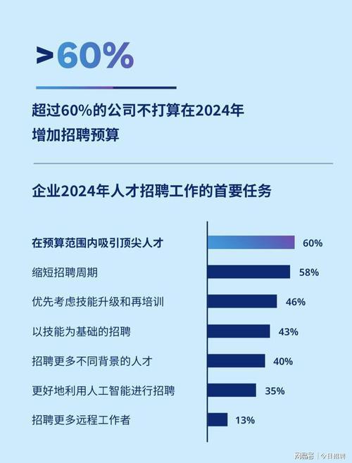 探索溧阳SEO招聘新趋势,人才争夺战正酣 探索溧阳SEO招聘新趋势,人才争夺战正酣 seo技术
