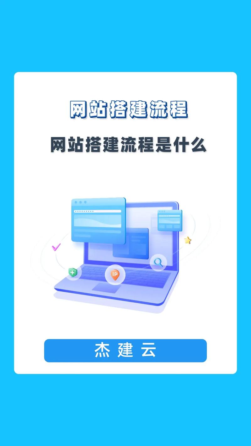 搭建网站,从零开始，轻松构建您的在线平台 搭建网站,从零开始，轻松构建您的在线平台 网站优化