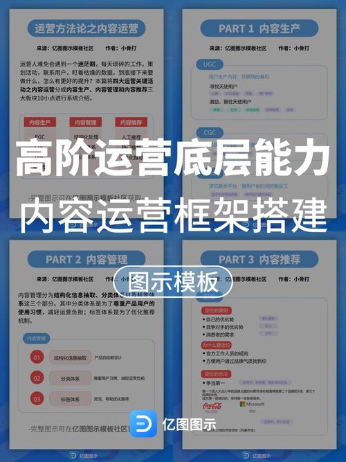 搭建网站线运营,介绍成功之路与关键要素 搭建网站线运营,介绍成功之路与关键要素 AI技术学习