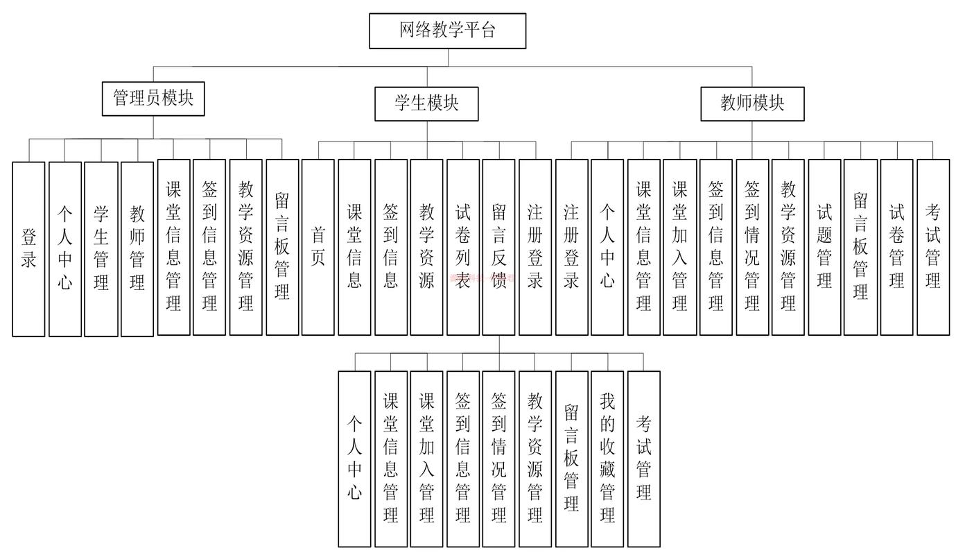 教师信息在JSP应用中的重要性与方法探索 教师信息在JSP应用中的重要性与方法探索 360搜优化