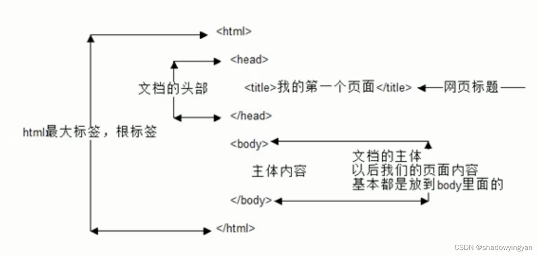 数字化时代下的HML表格框架,提升工作效率的利器 数字化时代下的HML表格框架,提升工作效率的利器 百度算法