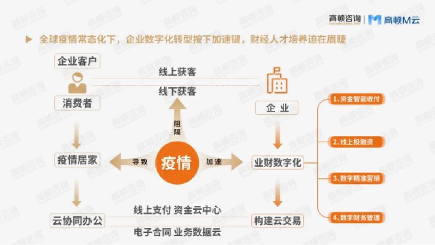 数字时代下的教育革新,以传给jsp数组为例 数字时代下的教育革新,以传给jsp数组为例 网站开发
