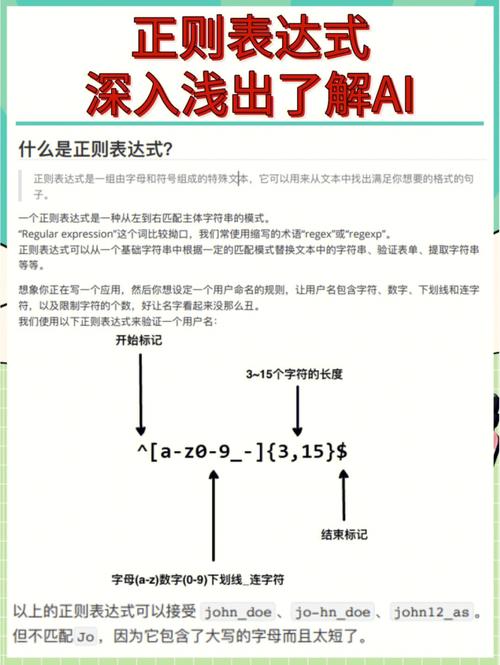正则表达式在JSP开发中的应用与方法 正则表达式在JSP开发中的应用与方法 360搜优化
