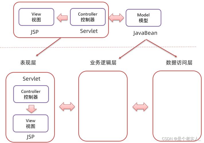 浅析JSP跨域包含技术在现代Web开发中的应用 浅析JSP跨域包含技术在现代Web开发中的应用 seo技术